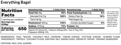 Nutrition facts label for Everything Bagel with detailed information on fat, carbohydrates, calories, and more.